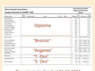 Ass. Donatori Sangue Piemonte - FIDAS - Coazze