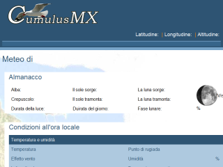 Previsioni Meteo Botticino Villa Basilica
